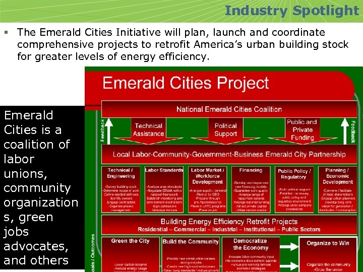 Industry Spotlight § The Emerald Cities Initiative will plan, launch and coordinate comprehensive projects