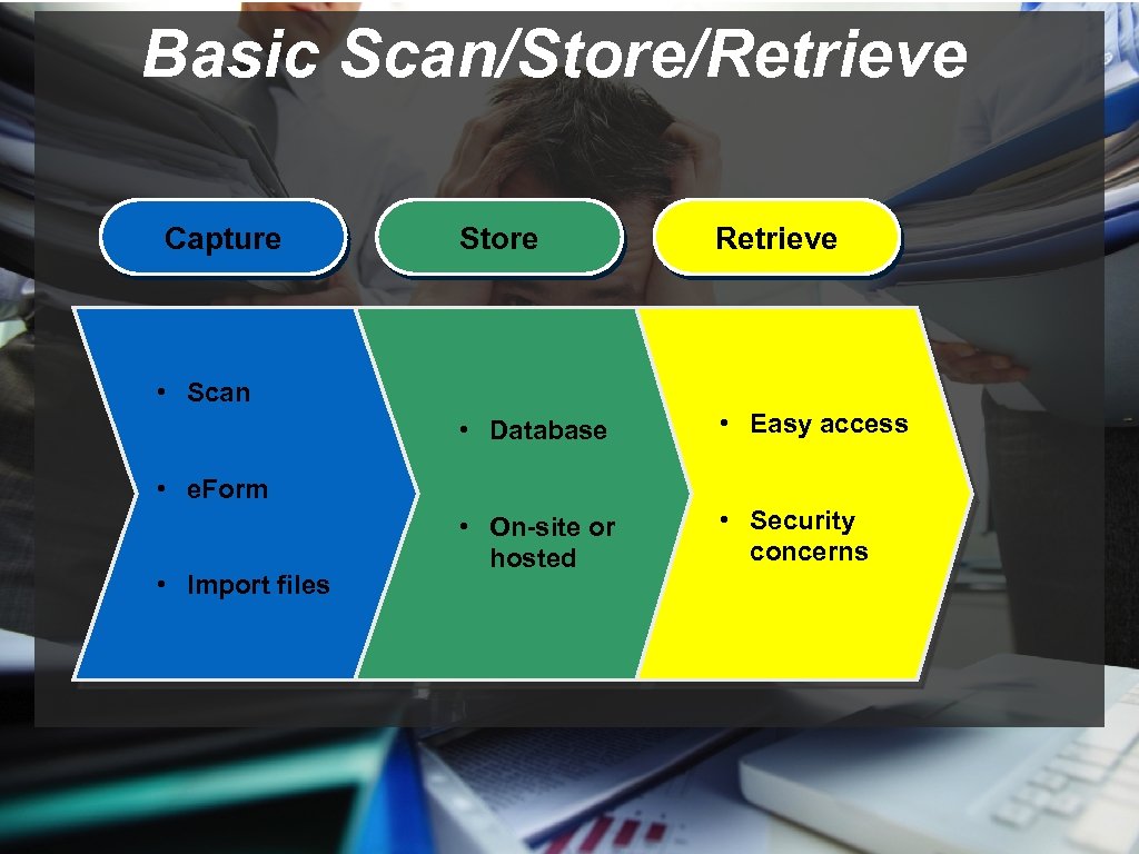 Basic Scan/Store/Retrieve Store Retrieve • Database Capture • Easy access • On-site or hosted
