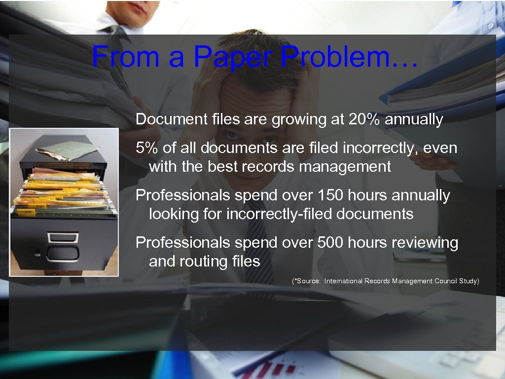From a Paper Problem… Document files are growing at 20% annually 5% of all
