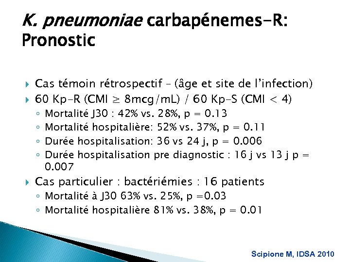 K. pneumoniae carbapénemes-R: Pronostic Cas témoin rétrospectif – (âge et site de l’infection) 60
