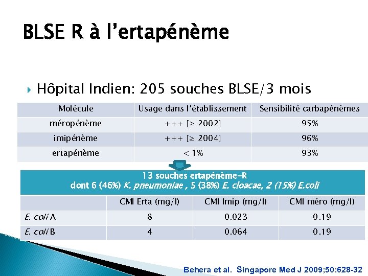 BLSE R à l’ertapénème Hôpital Indien: 205 souches BLSE/3 mois Molécule Usage dans l’établissement