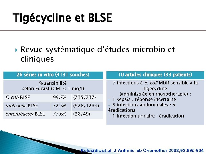 Tigécycline et BLSE Revue systématique d’études microbio et cliniques 26 séries in vitro (4131