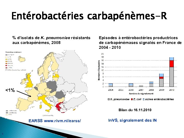 Entérobactéries carbapénèmes-R % d’isolats de K. pneumoniae résistants aux carbapénèmes, 2008 Episodes à entérobactéries