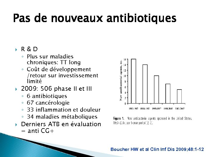 Pas de nouveaux antibiotiques R&D ◦ Plus sur maladies chroniques: TT long ◦ Coût