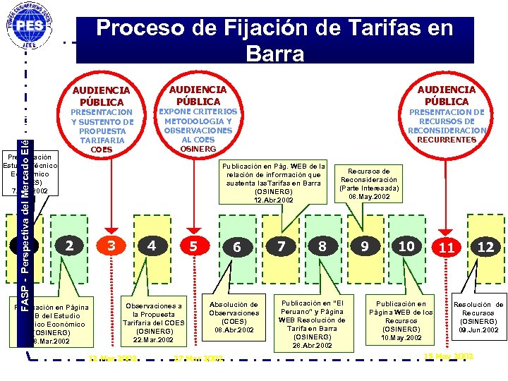 Proceso de Fijación de Tarifas en Barra AUDIENCIA PÚBLICA FASP - Perspectiva del Mercado