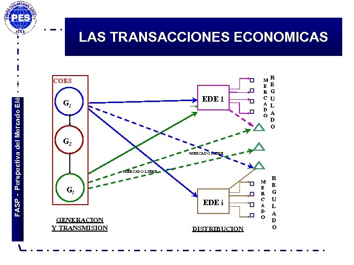 FASP - Perspectiva del Mercado Eléctrico LAS TRANSACCIONES ECONOMICAS COES EDE 1 G 1