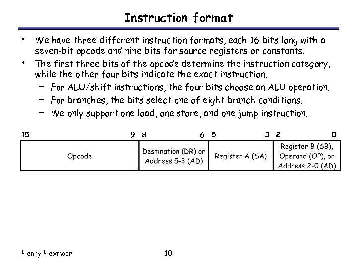 Instruction format • • We have three different instruction formats, each 16 bits long