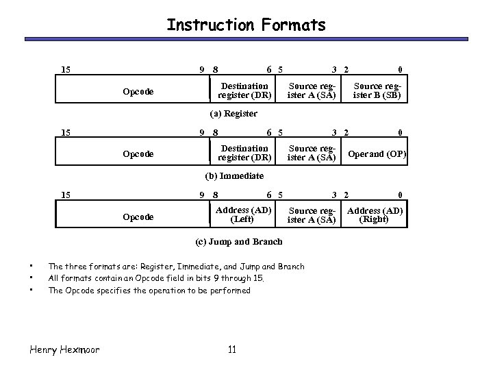 Instruction Formats 15 9 8 6 5 Destination register (DR) Opcode 3 2 Source