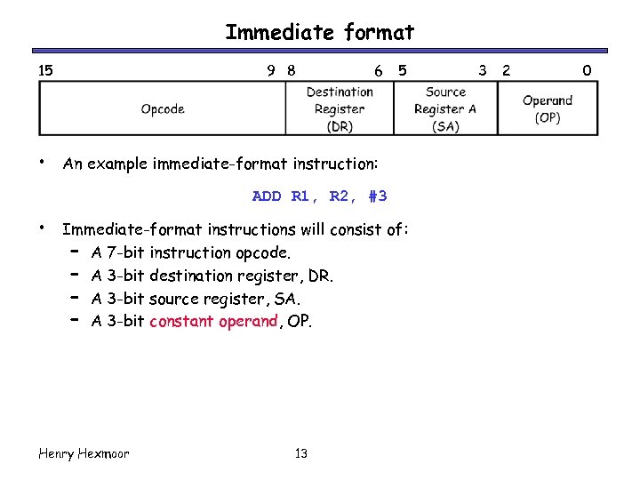 Immediate format 15 • 9 8 6 5 An example immediate-format instruction: ADD R