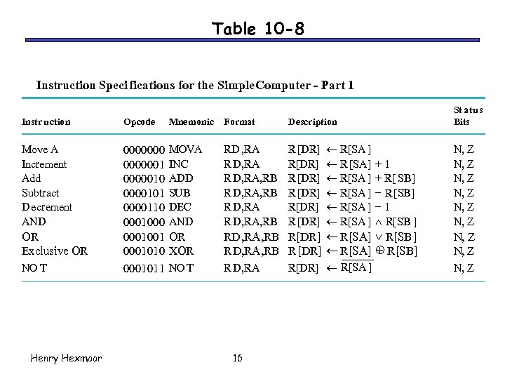 Table 10 -8 Instruction Speci fications for the Simple. Computer - Part 1 St