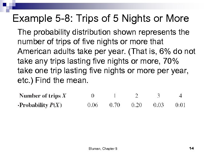 Example 5 -8: Trips of 5 Nights or More The probability distribution shown represents