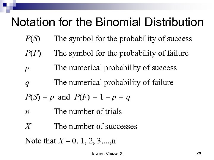 Notation for the Binomial Distribution P(S) The symbol for the probability of success P(F)