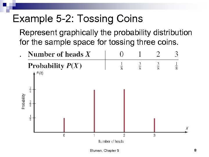 Example 5 -2: Tossing Coins Represent graphically the probability distribution for the sample space