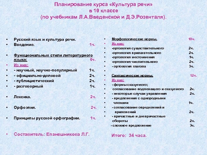 Планирование курса «Культура речи» в 10 классе (по учебникам Л. А. Введенской и Д.