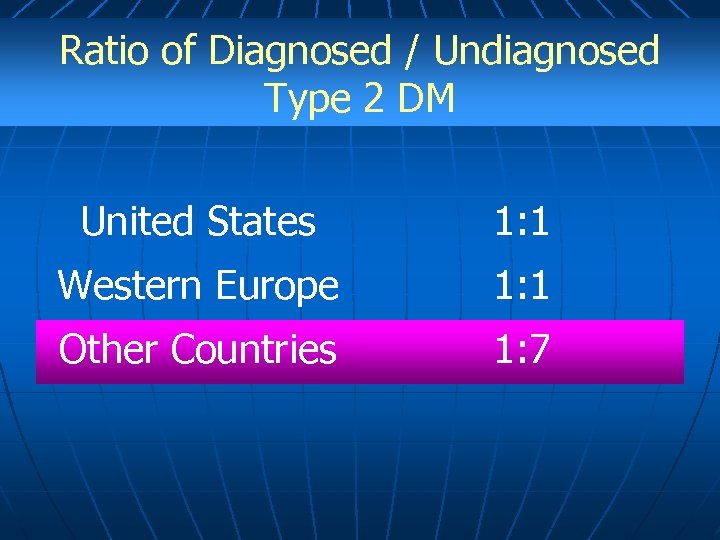 Ratio of Diagnosed / Undiagnosed Type 2 DM United States 1: 1 Western Europe