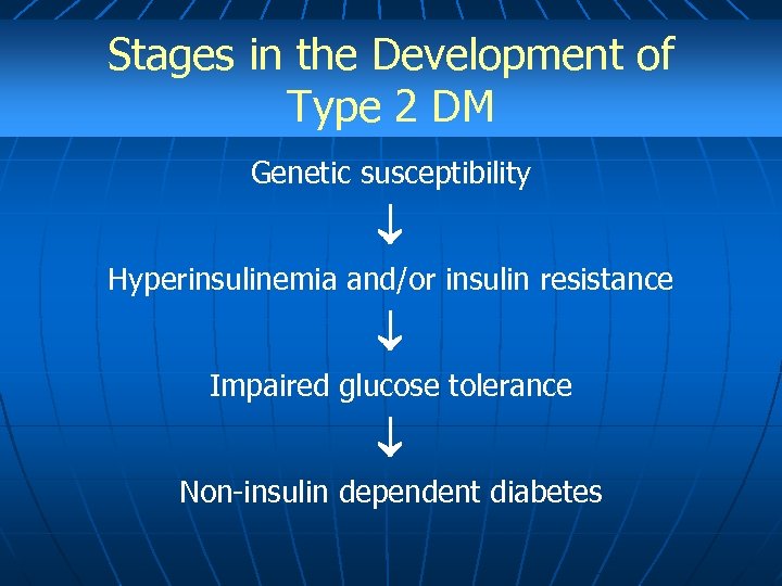 Stages in the Development of Type 2 DM Genetic susceptibility Hyperinsulinemia and/or insulin resistance