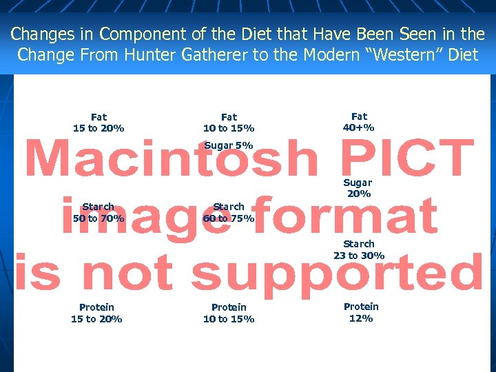 Changes in Component of the Diet that Have Been Seen in the Change From