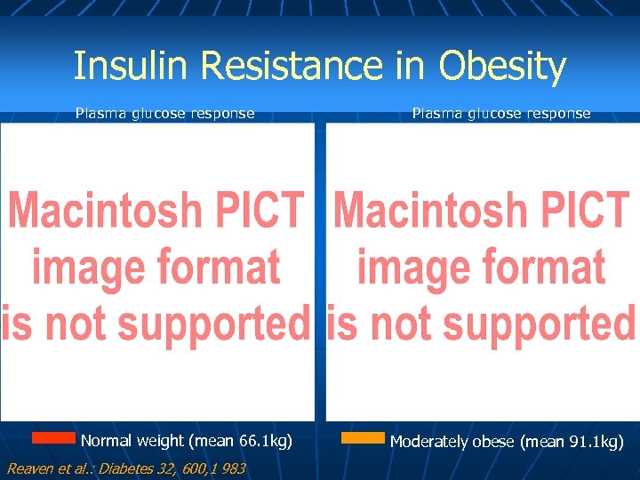 Insulin Resistance in Obesity Plasma glucose response (mg/dl) Plasma glucose response ( U/dl) Minutes