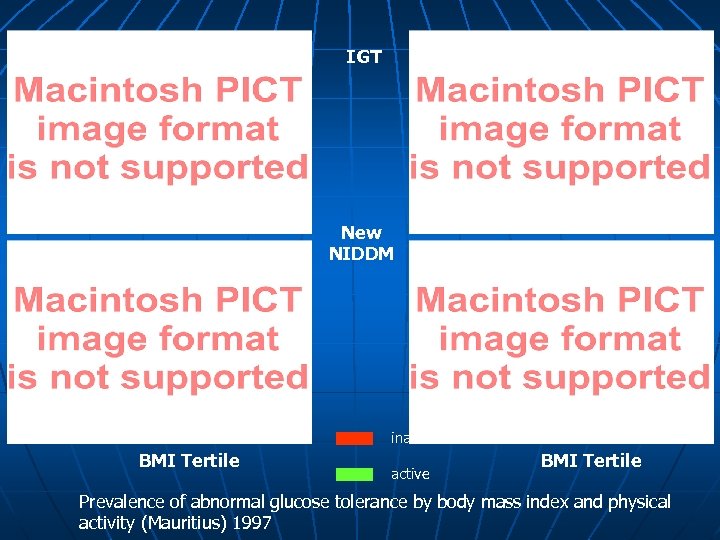 IGT New NIDDM inactive BMI Tertile Prevalence of abnormal glucose tolerance by body mass