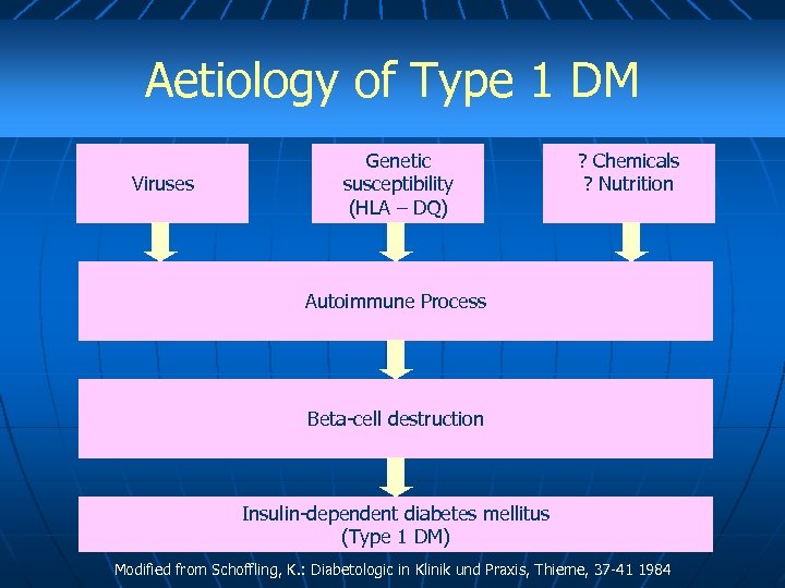 Aetiology of Type 1 DM Viruses Genetic susceptibility (HLA – DQ) ? Chemicals ?