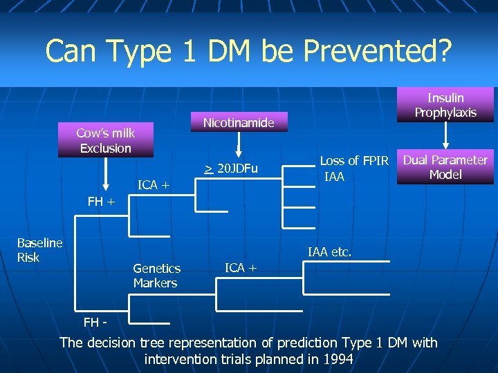 Can Type 1 DM be Prevented? Insulin Prophylaxis Nicotinamide Cow’s milk Exclusion > 20