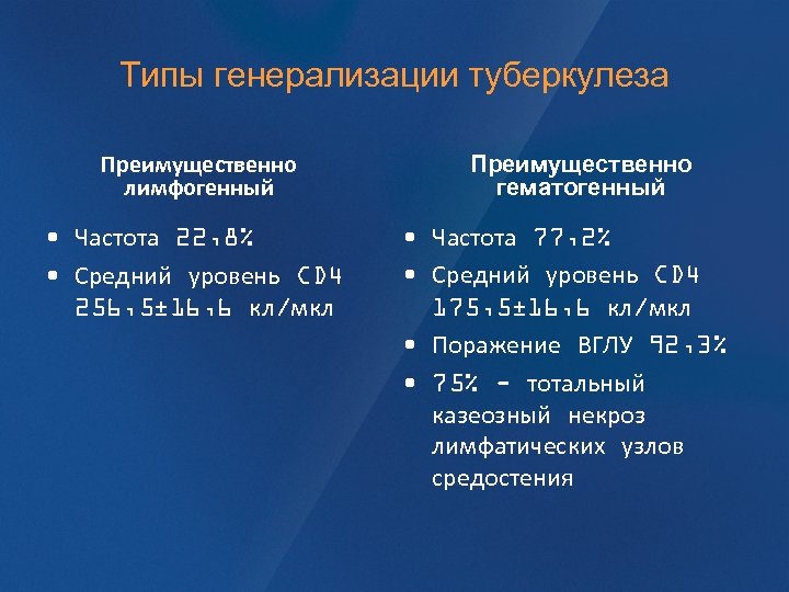 Типы генерализации туберкулеза Преимущественно лимфогенный • Частота 22, 8% • Средний уровень CD 4