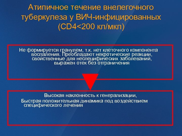 Атипичное течение внелегочного туберкулеза у ВИЧ-инфицированных (CD 4<200 кл/мкл) Не формируется гранулем, т. к.