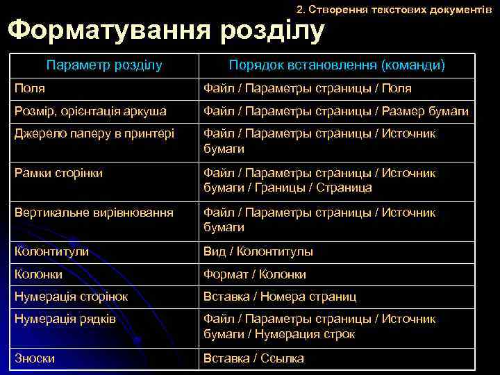 2. Створення текстових документів Форматування розділу Параметр розділу Порядок встановлення (команди) Поля Файл /