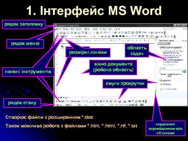 1. Інтерфейс MS Word рядок заголовку рядок меню розмірні лінійки панелі інструментів область задач