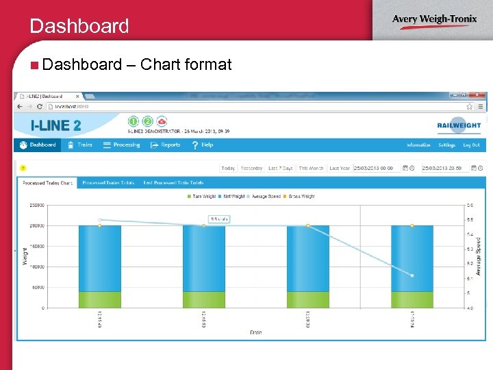 Dashboard n Dashboard – Chart format 