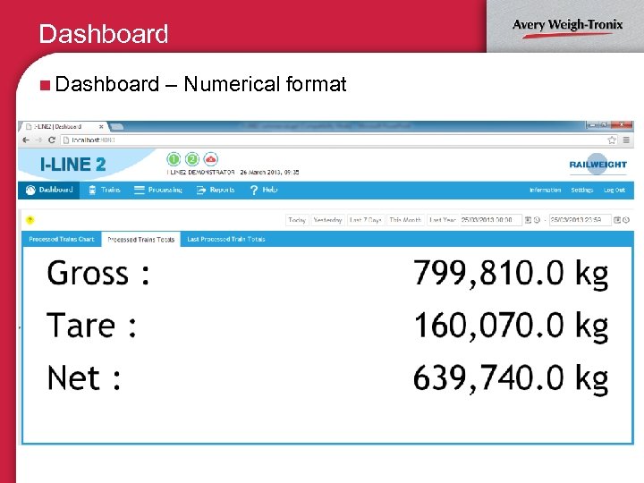 Dashboard n Dashboard – Numerical format 