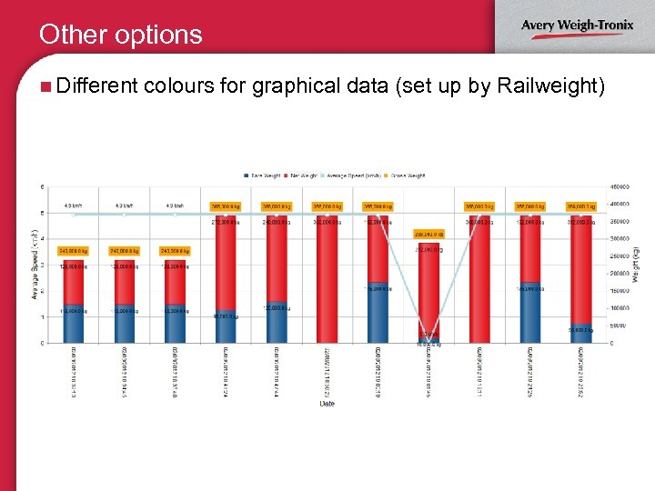 Other options n Different colours for graphical data (set up by Railweight) 