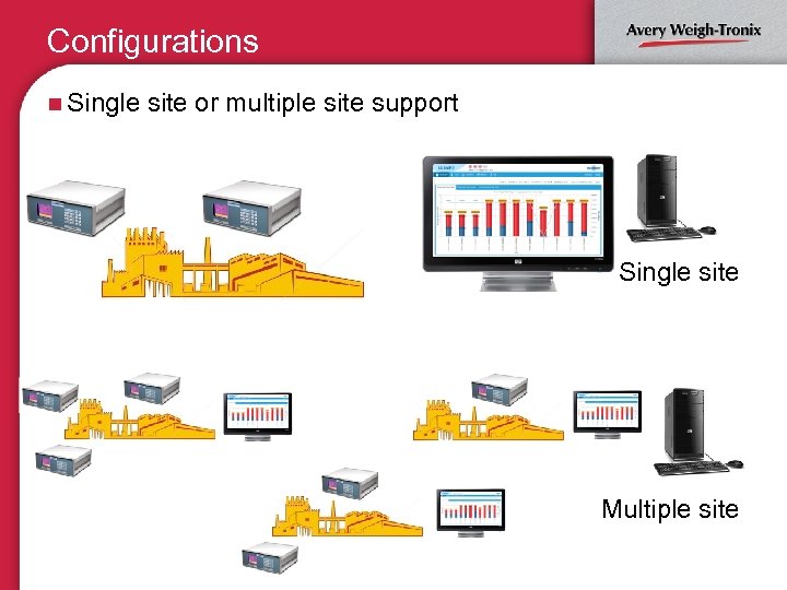 Configurations n Single site or multiple site support Single site Multiple site 