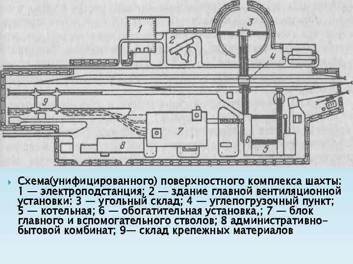  Схема(унифицированного) поверхностного комплекса шахты: 1 — электроподстанция; 2 — здание главной вентиляционной установки: