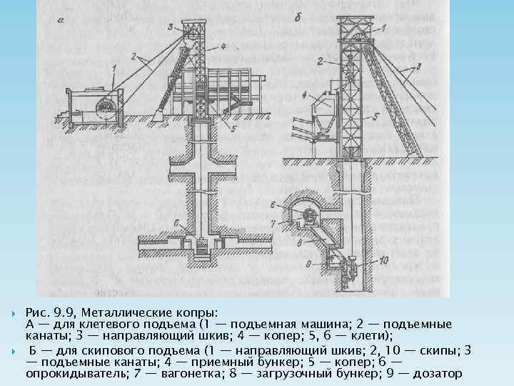  Рис. 9. 9, Металлические копры: А — для клетевого подъема (1 — подъемная