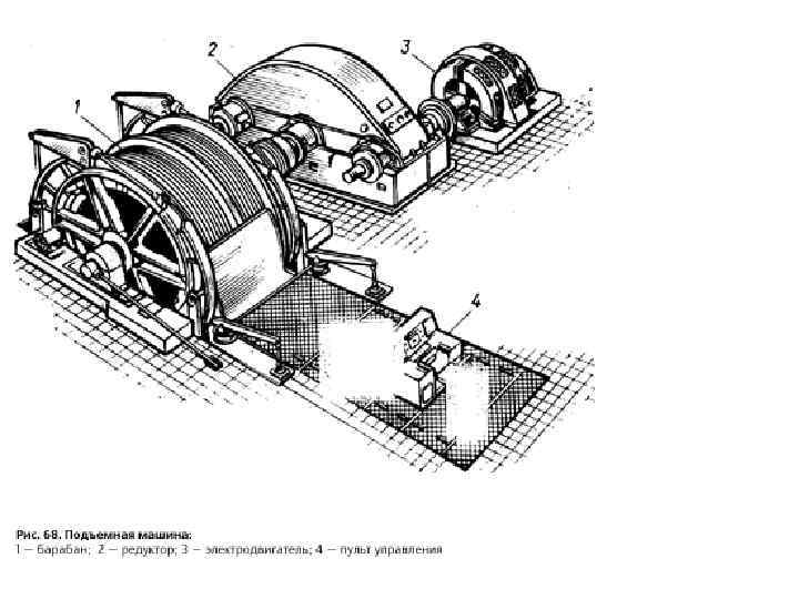 Подъемная установка. Шахтная клетевая подъемная машина. Шахтная подъемная установка состоит. Схема клетевой подъемной установки. Барабан шахтной подъемной машины.