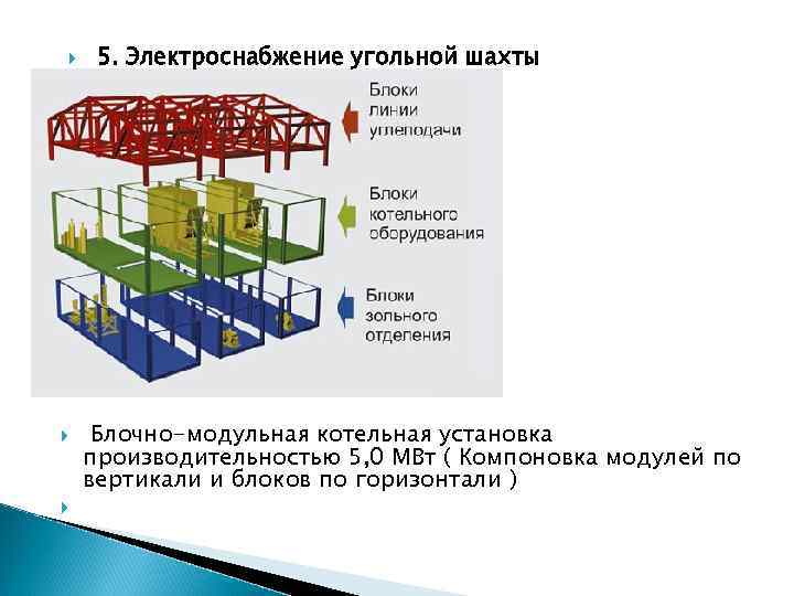  5. Электроснабжение угольной шахты Блочно-модульная котельная установка производительностью 5, 0 МВт ( Компоновка