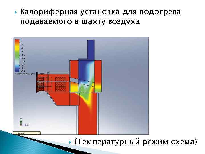  Калориферная установка для подогрева подаваемого в шахту воздуха (Температурный режим схема) 