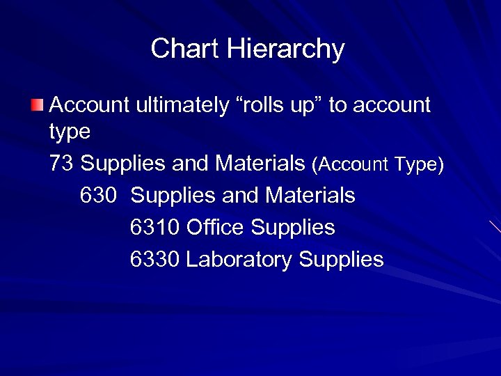 Chart Hierarchy Account ultimately “rolls up” to account type 73 Supplies and Materials (Account