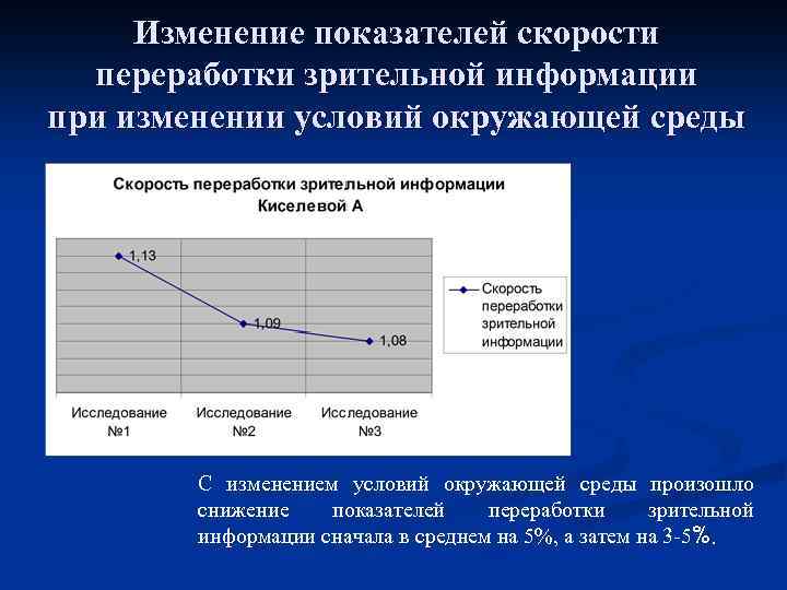 Изменение показателей скорости переработки зрительной информации при изменении условий окружающей среды С изменением условий