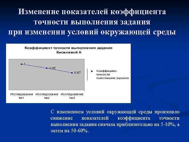 Изменение показателей коэффициента точности выполнения задания при изменении условий окружающей среды С изменением условий