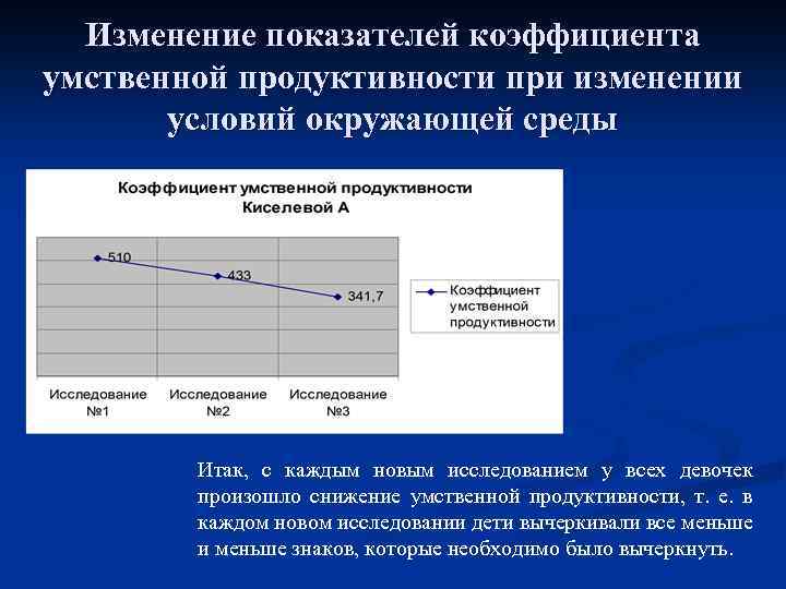 Изменение показателей коэффициента умственной продуктивности при изменении условий окружающей среды Итак, с каждым новым