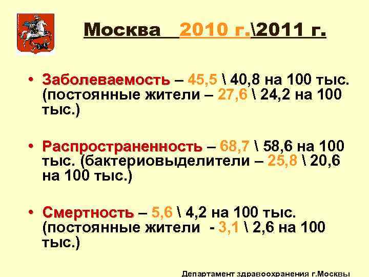 Москва 2010 г. 2011 г. • Заболеваемость – 45, 5  40, 8 на