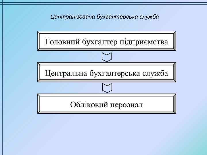 Централізована бухгалтерська служба 