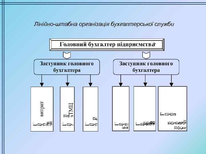 Лінійно-штабна організація бухгалтерської служби 