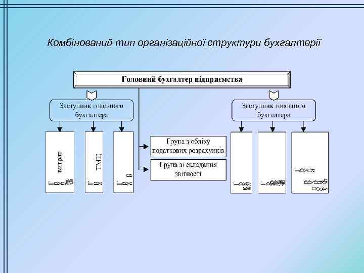 Комбінований тип організаційної структури бухгалтерії 