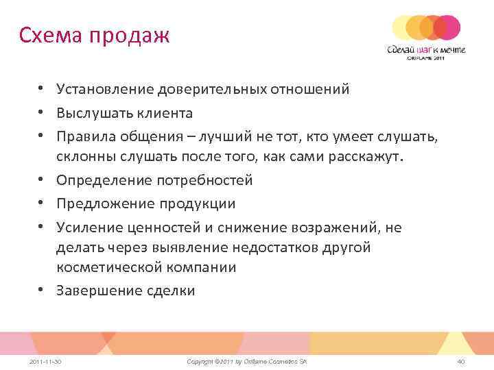 Схема продаж • Установление доверительных отношений • Выслушать клиента • Правила общения – лучший