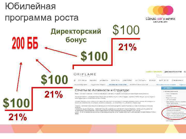 Юбилейная программа роста Директорский бонус $100 21% 21% $100 21% 
