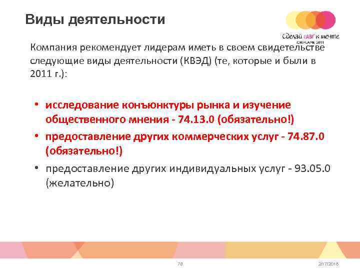 Виды деятельности Компания рекомендует лидерам иметь в своем свидетельстве следующие виды деятельности (КВЭД) (те,