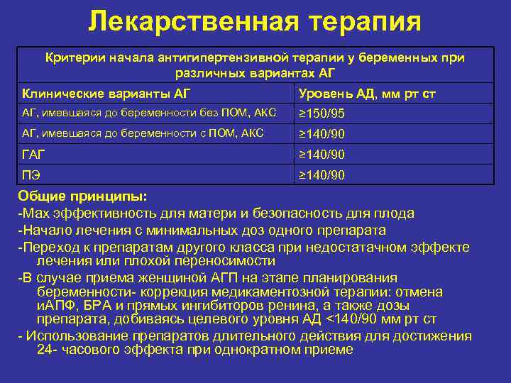 Лекарственная терапия Критерии начала антигипертензивной терапии у беременных при различных вариантах АГ Клинические варианты